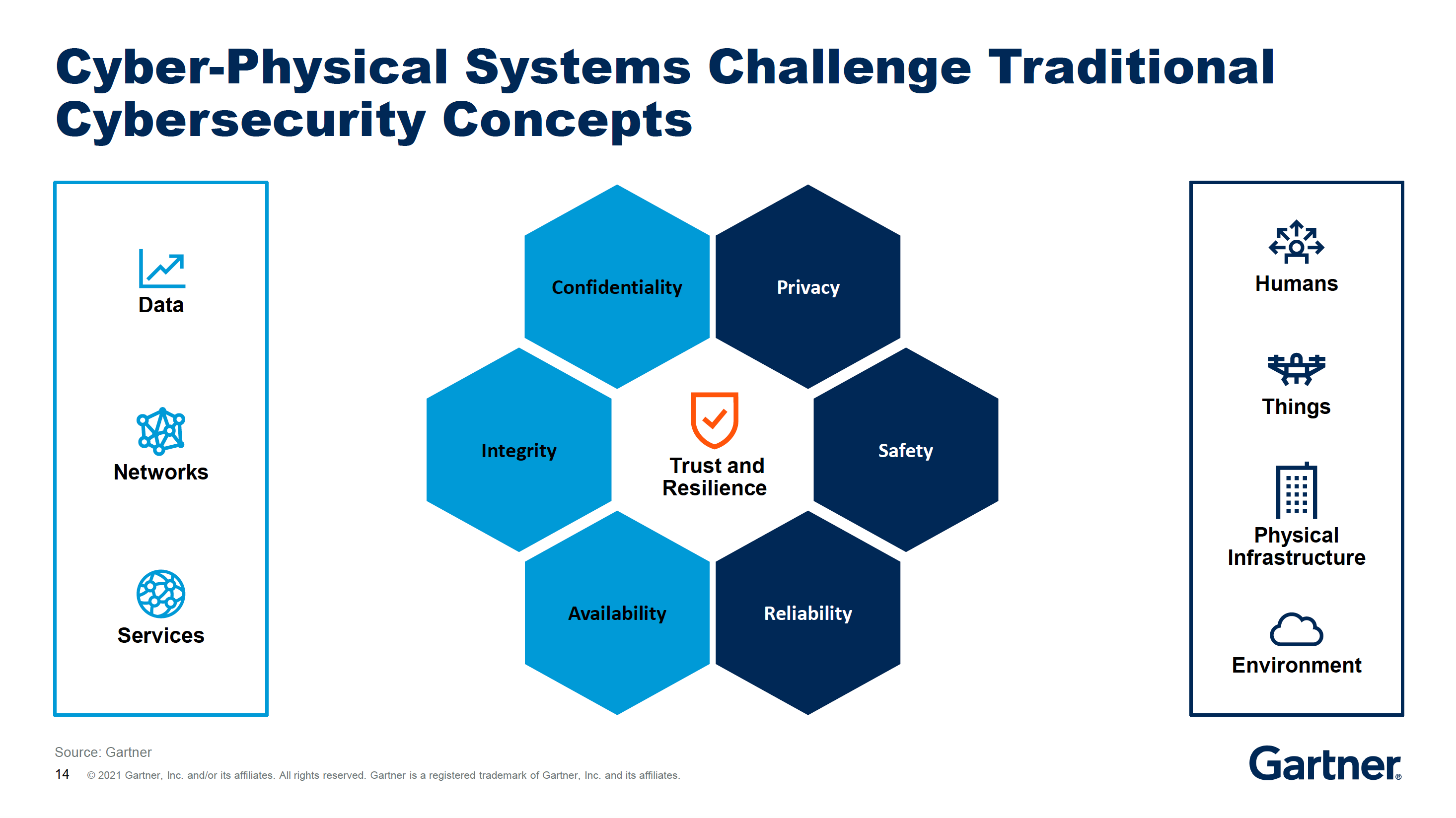 Cyber-physical Systems